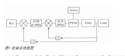 基于雙閉環(huán)模糊PID控制器的開(kāi)關(guān)電源控制